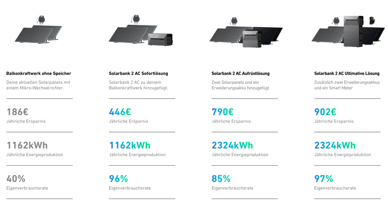 Ersparnis Balkonkraftwerk