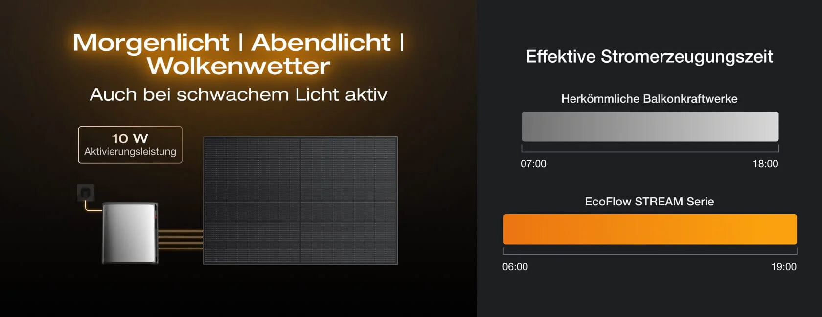 Ecoflow Balkonkraftwerk