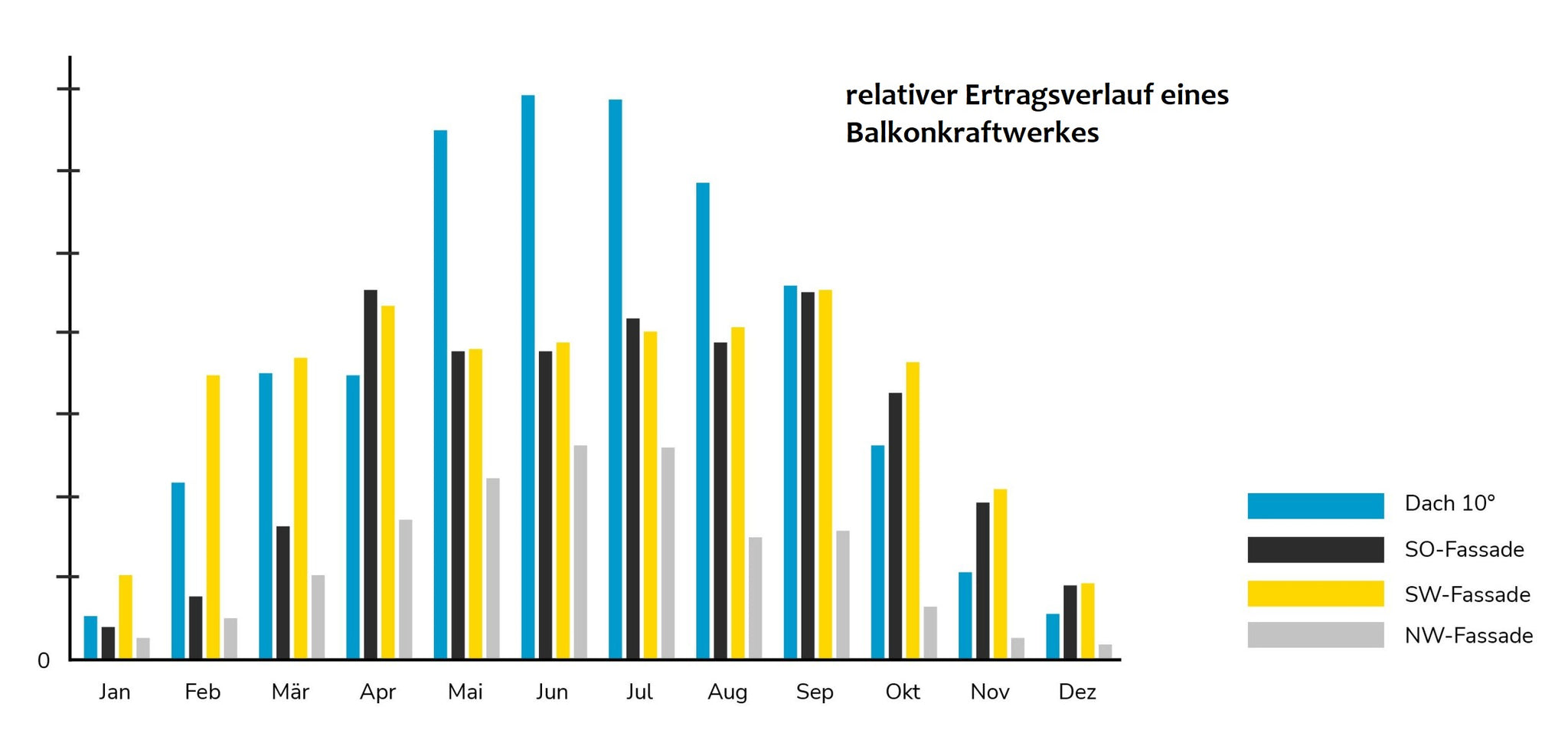 Ertrag Balkonkraftwerk