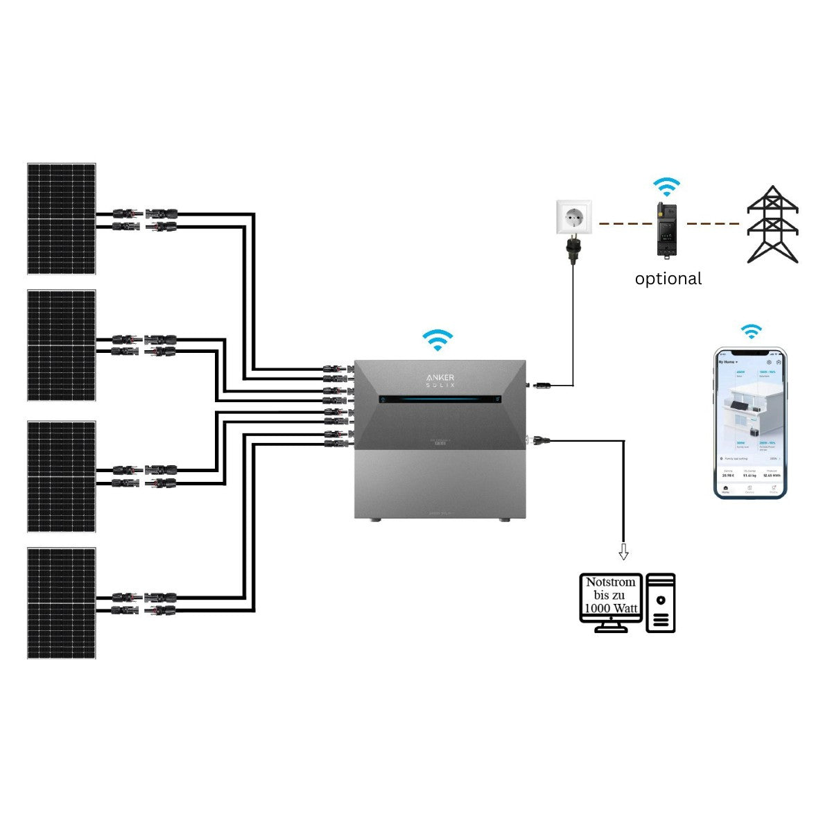 Balkonkraftwerk 2000+ Watt + Anker Solarbank 2 Pro Speicher (3,2 kWh)