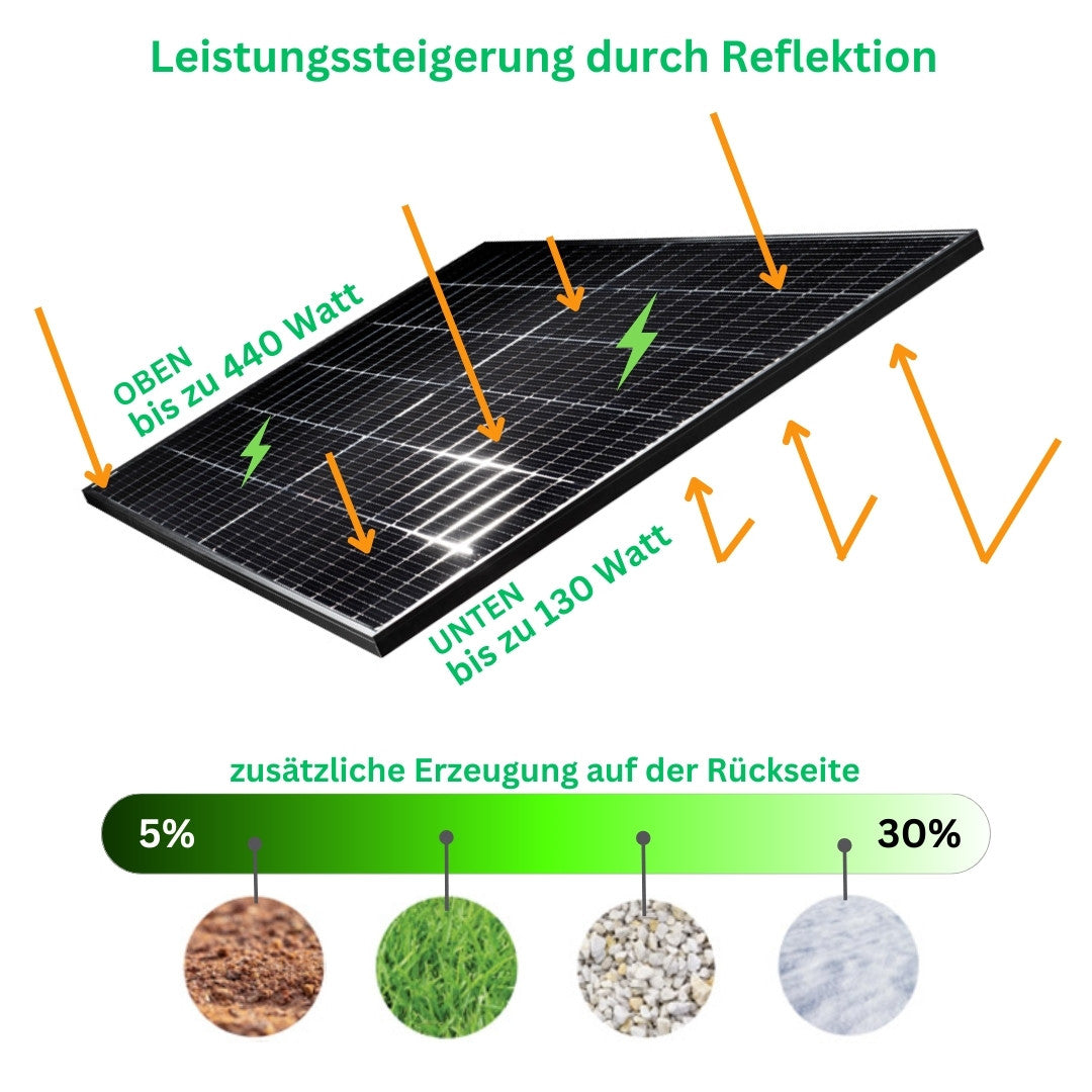 MyCarport Balkonkraftwerk 880 - 1100 Watt