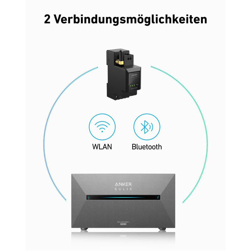 SmartMeter für Anker SolarBank 2 Pro