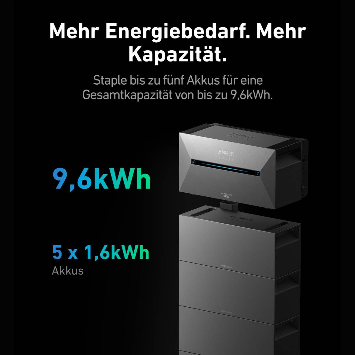 Balkonkraftwerk 1760 - 2200 Watt + Anker Solarbank 2 Pro Speicher (3,2 kWh)